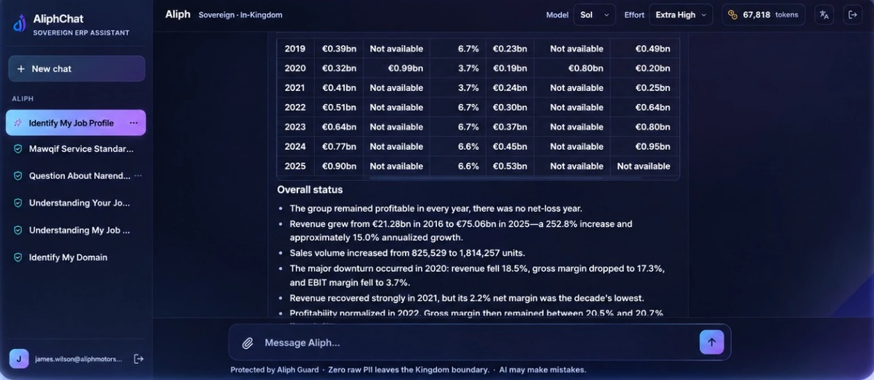 AliphChat interface with sample enterprise records